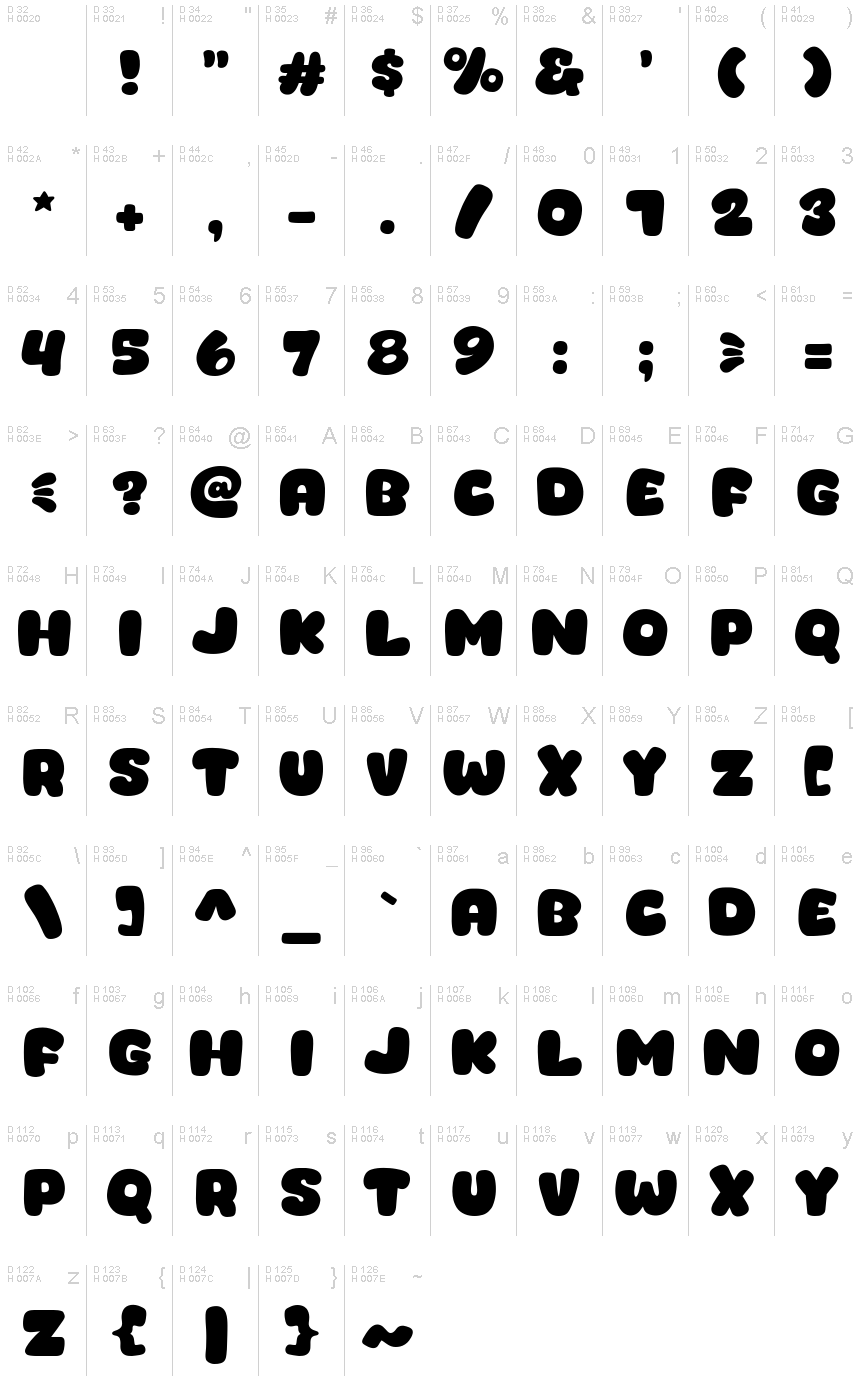 基本ラテン文字 - 文字マップ
