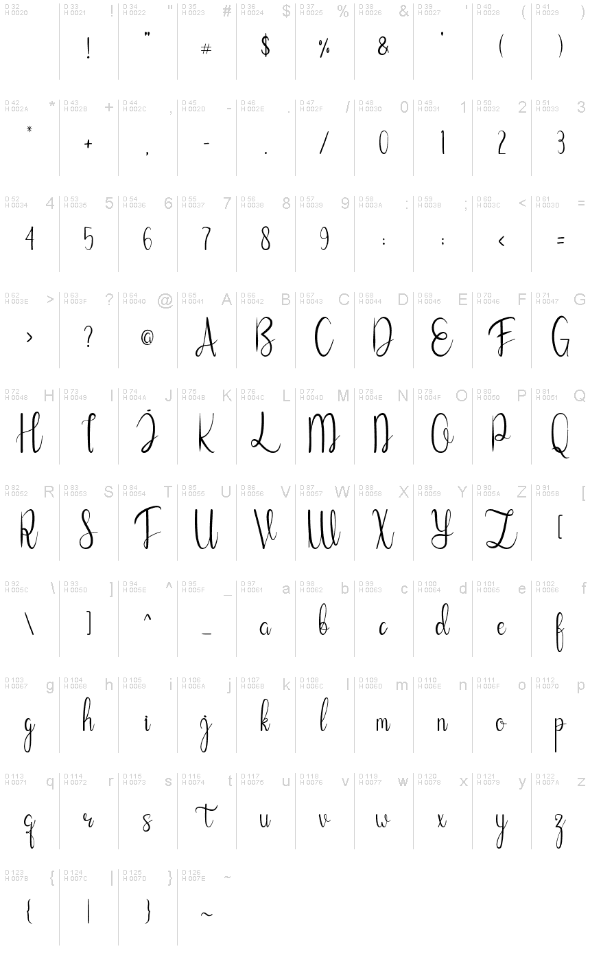 基本ラテン文字 - 文字マップ