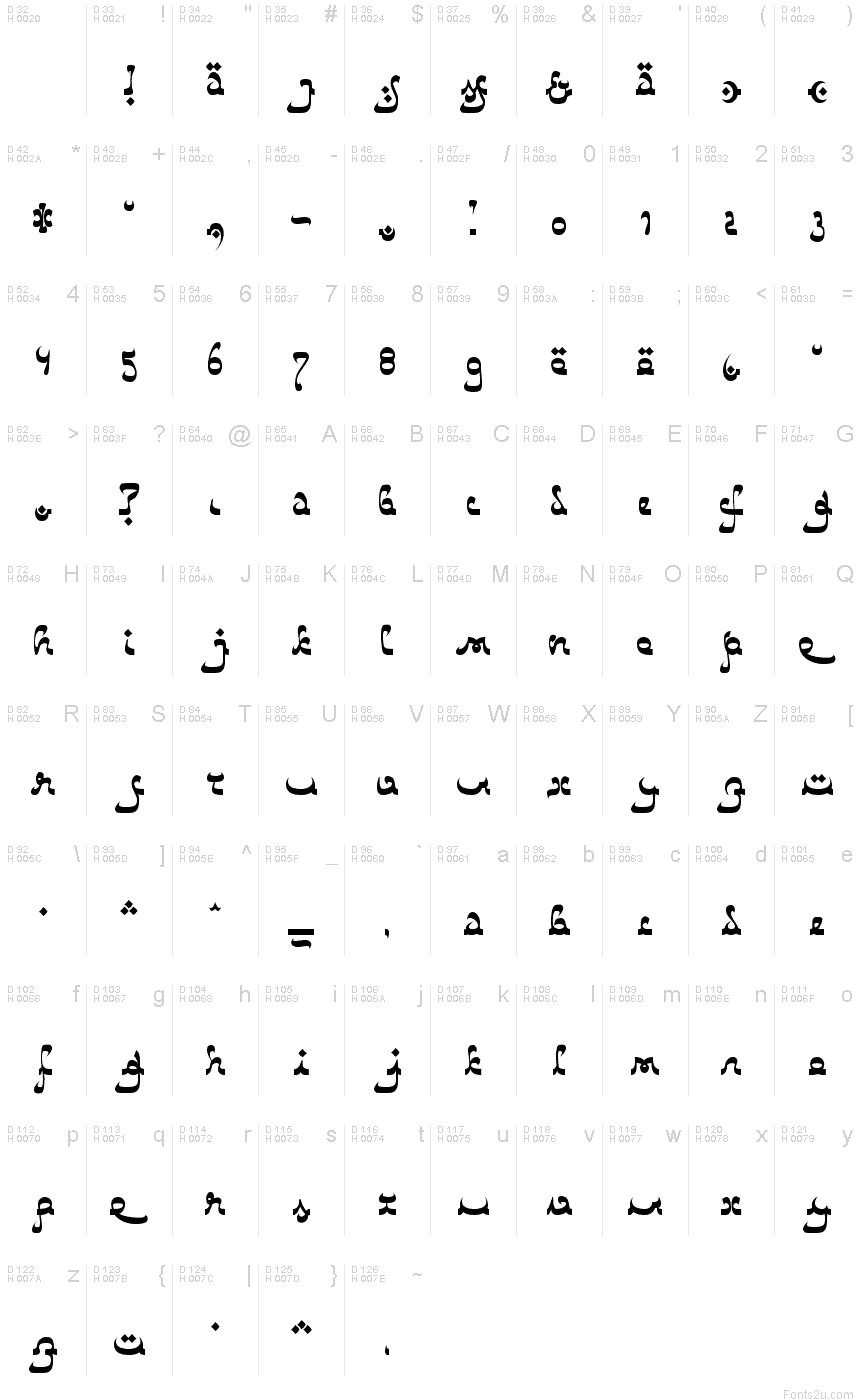 الأساسية لاتينية - خريطة الرموز