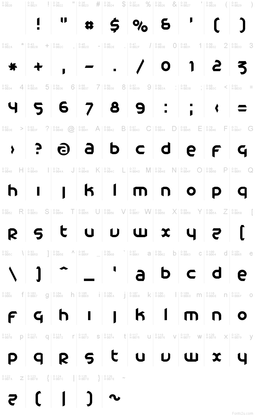 基本ラテン文字 - 文字マップ