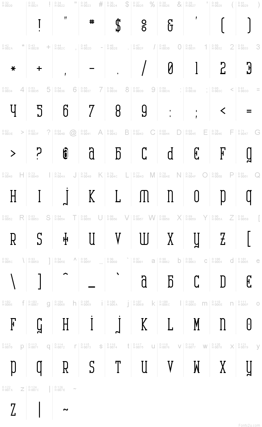 基本拉丁字母 - 字符地图
