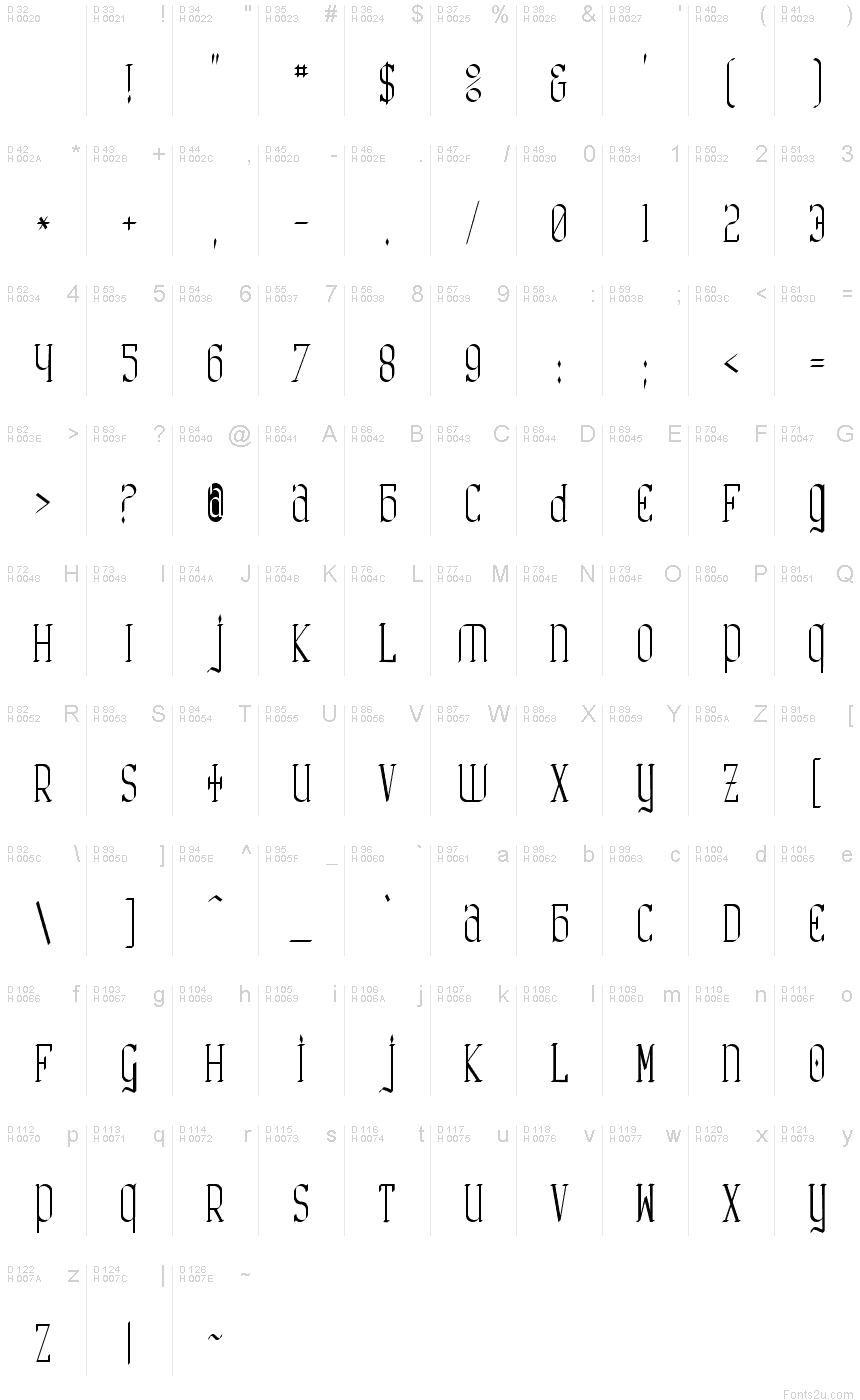 基本拉丁字母 - 字符地图