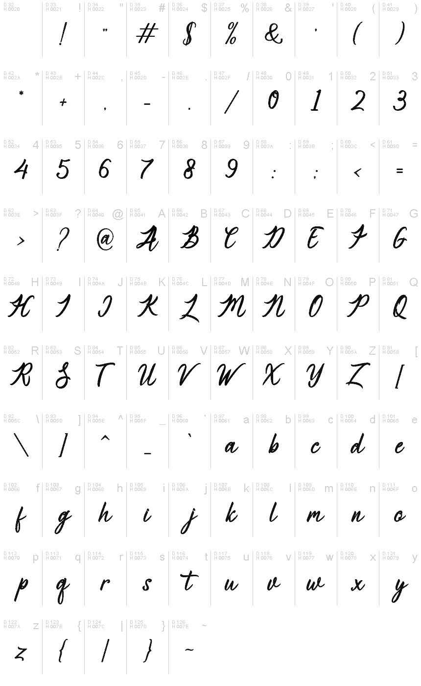 基本拉丁字母 - 字符地图