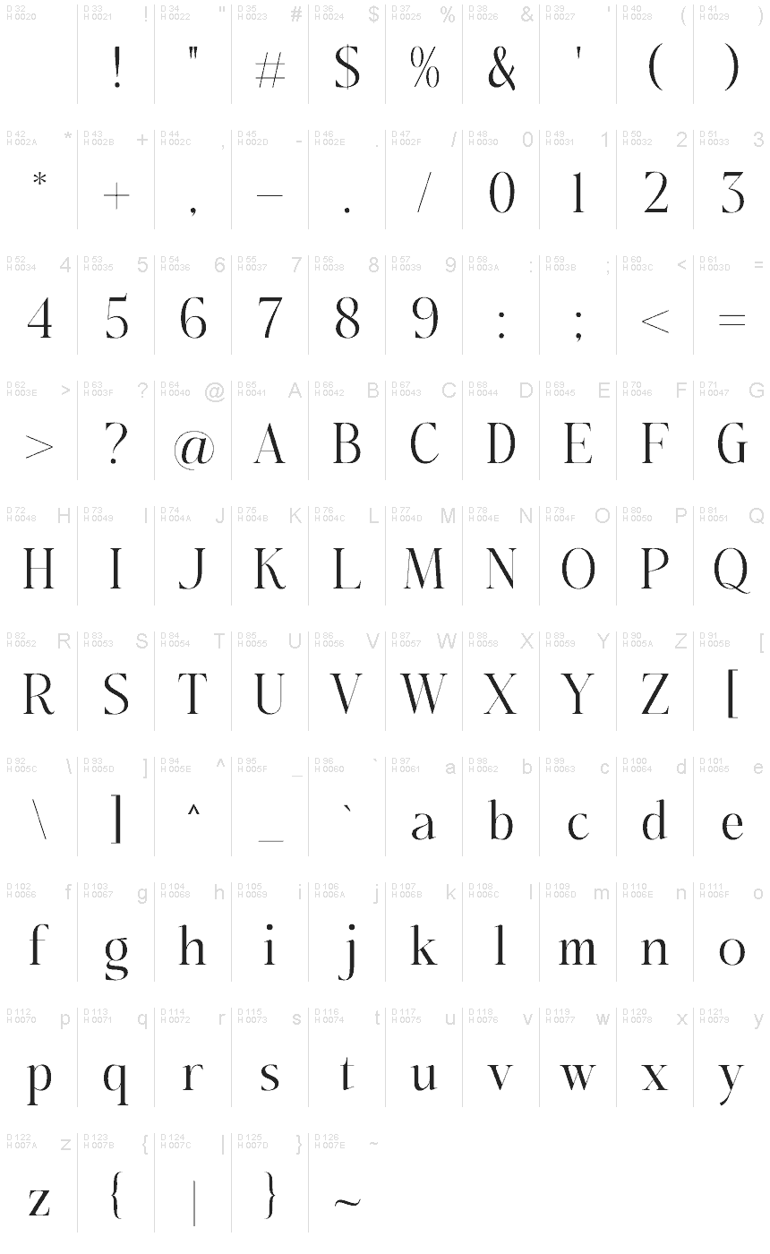 Basic Latin - charmap