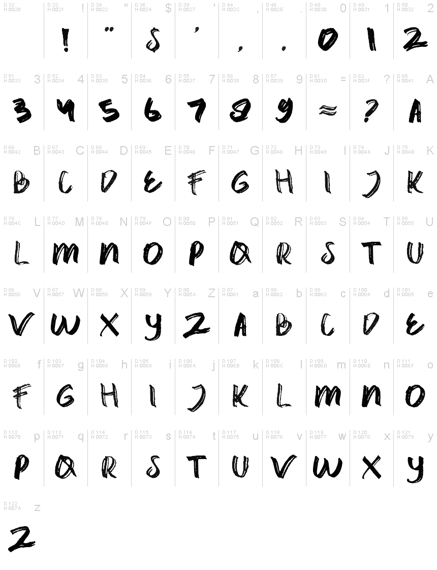 Basic Latin - charmap