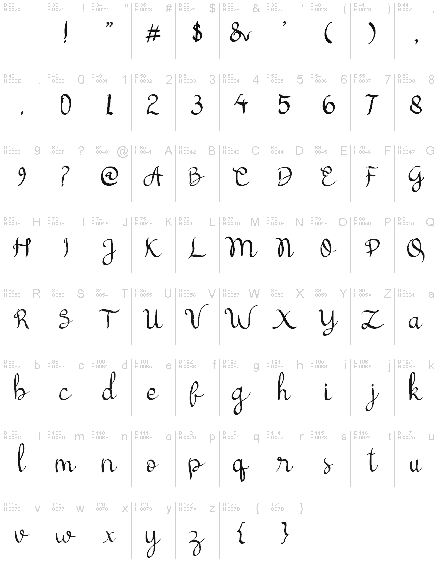 基本ラテン文字 - 文字マップ