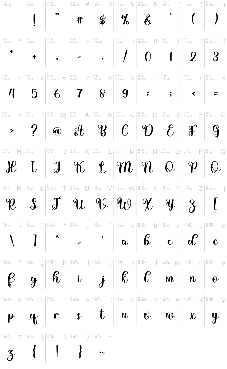 Basic Latin - charmap
