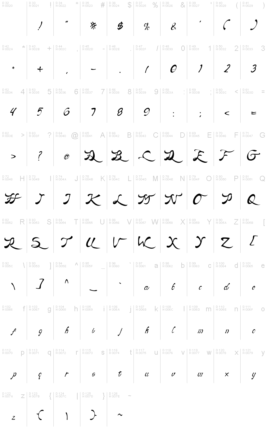 基本ラテン文字 - 文字マップ