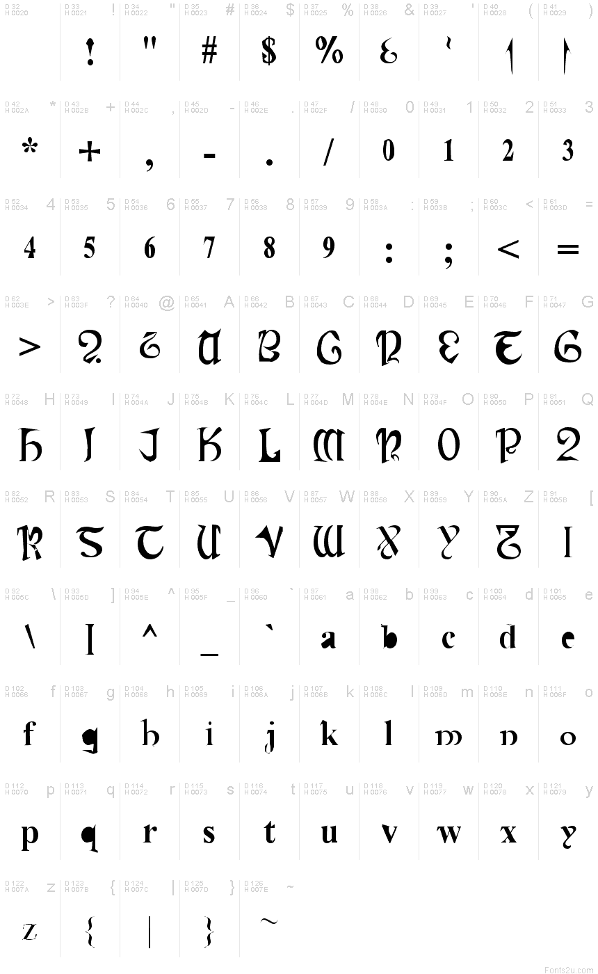 基本ラテン文字 - 文字マップ