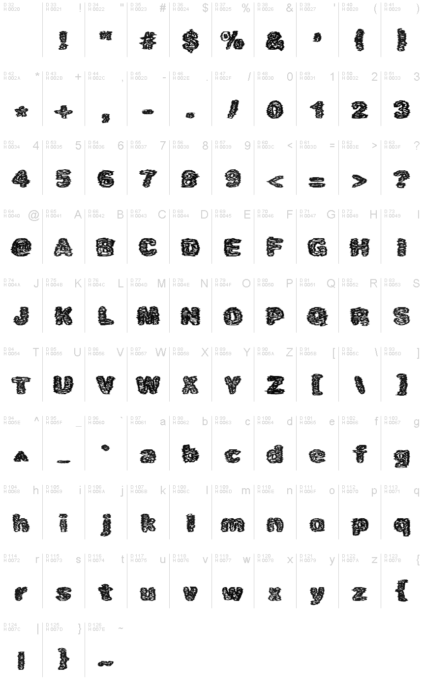 基本ラテン文字 - 文字マップ