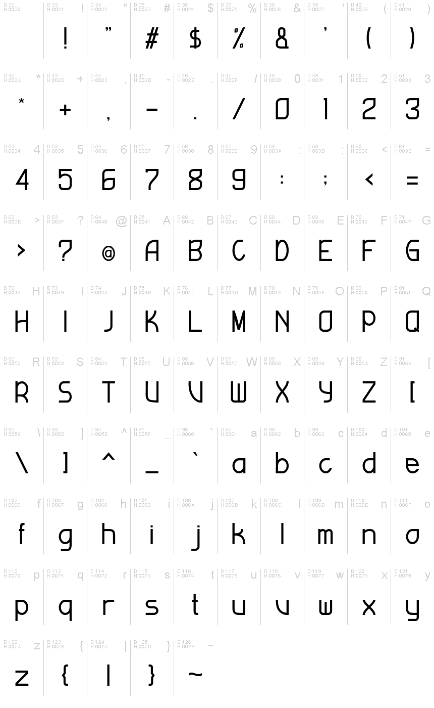 基本ラテン文字 - 文字マップ