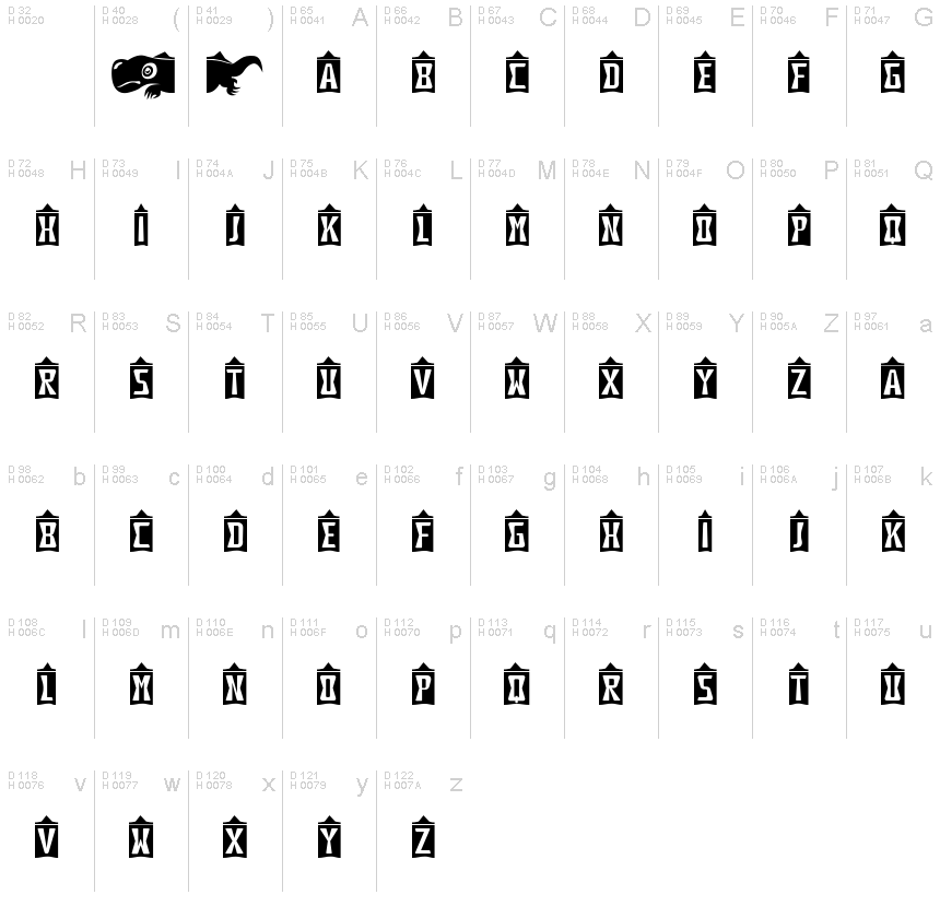 基本ラテン文字 - 文字マップ