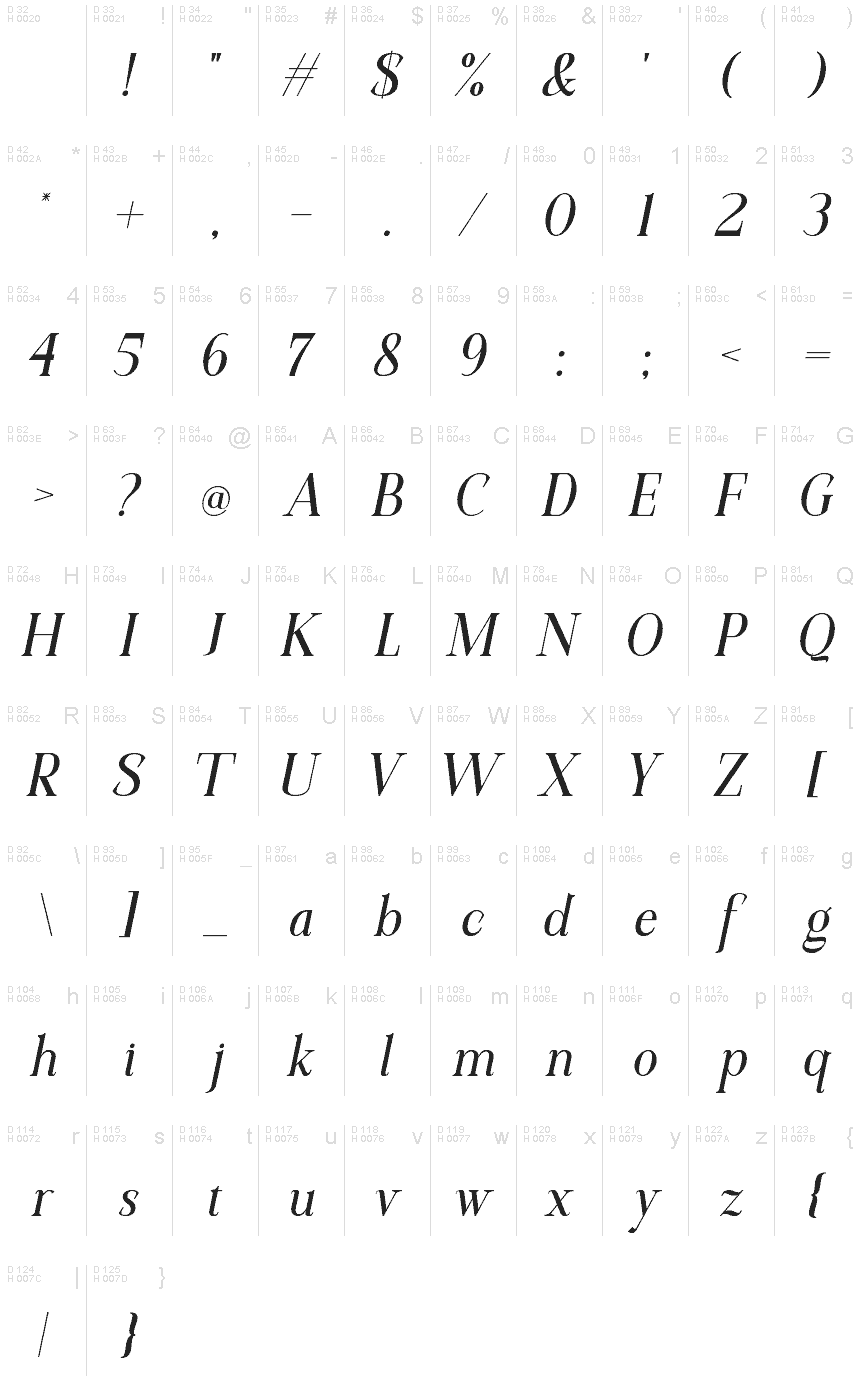 Basic Latin - charmap