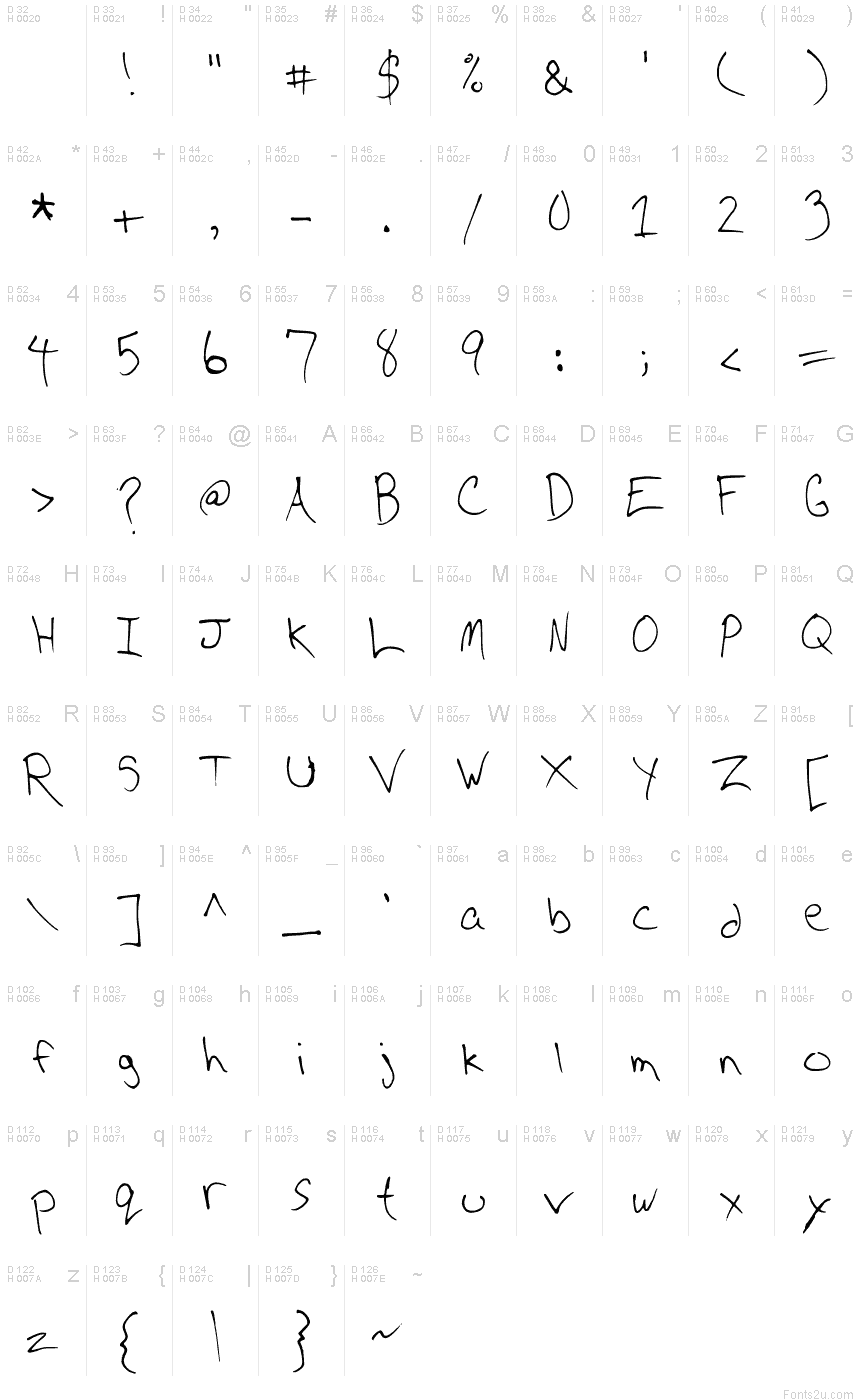 基本ラテン文字 - 文字マップ