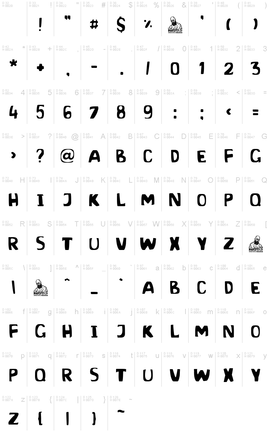 基本ラテン文字 - 文字マップ