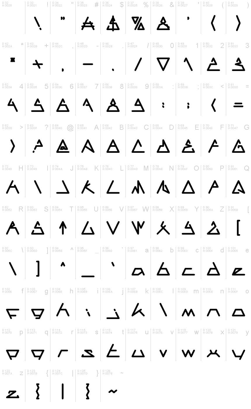 基本ラテン文字 - 文字マップ