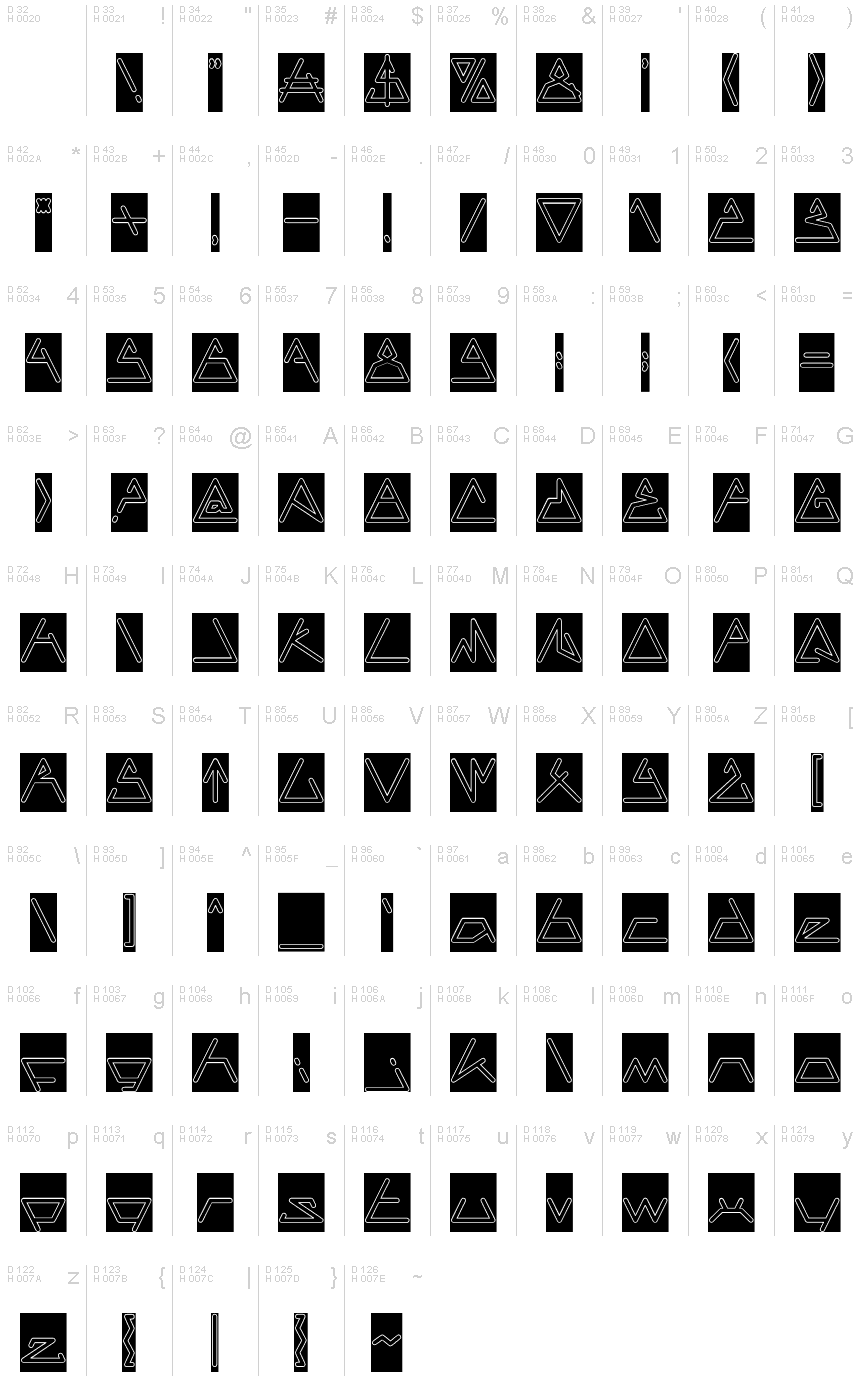 基本ラテン文字 - 文字マップ
