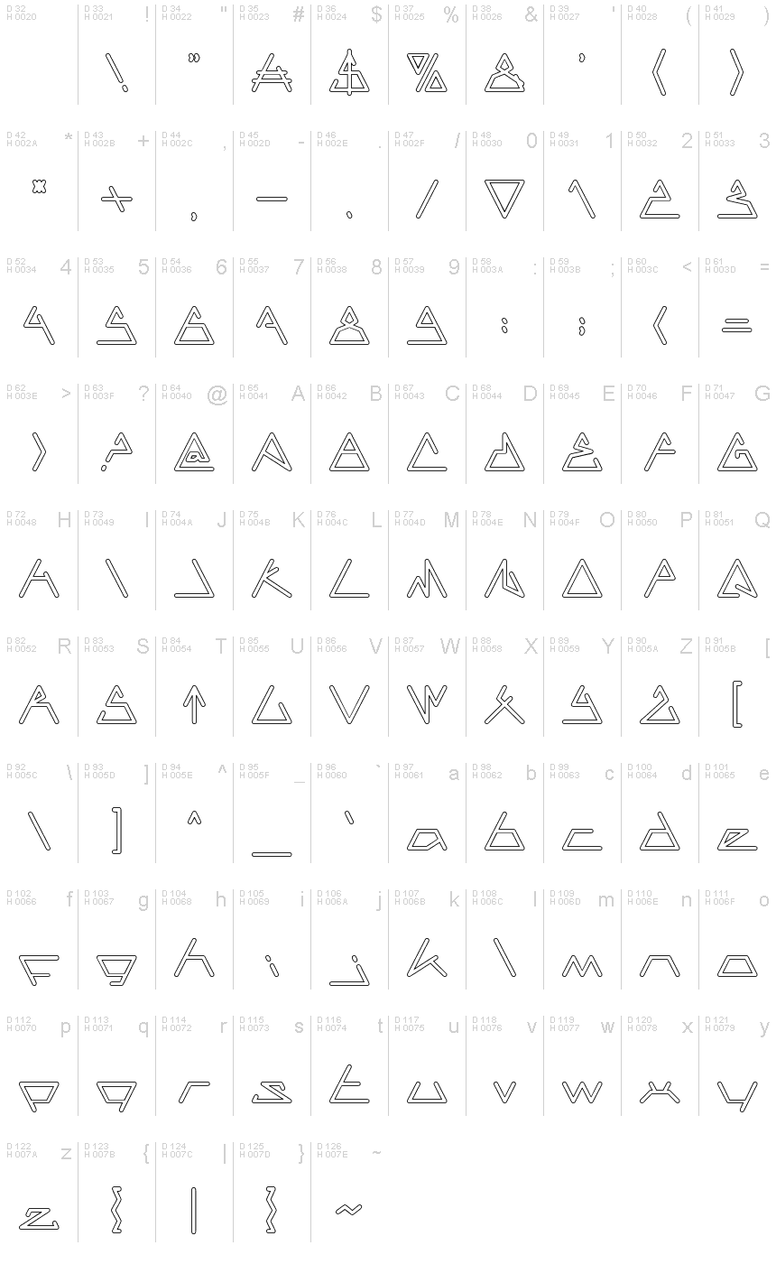 基本ラテン文字 - 文字マップ