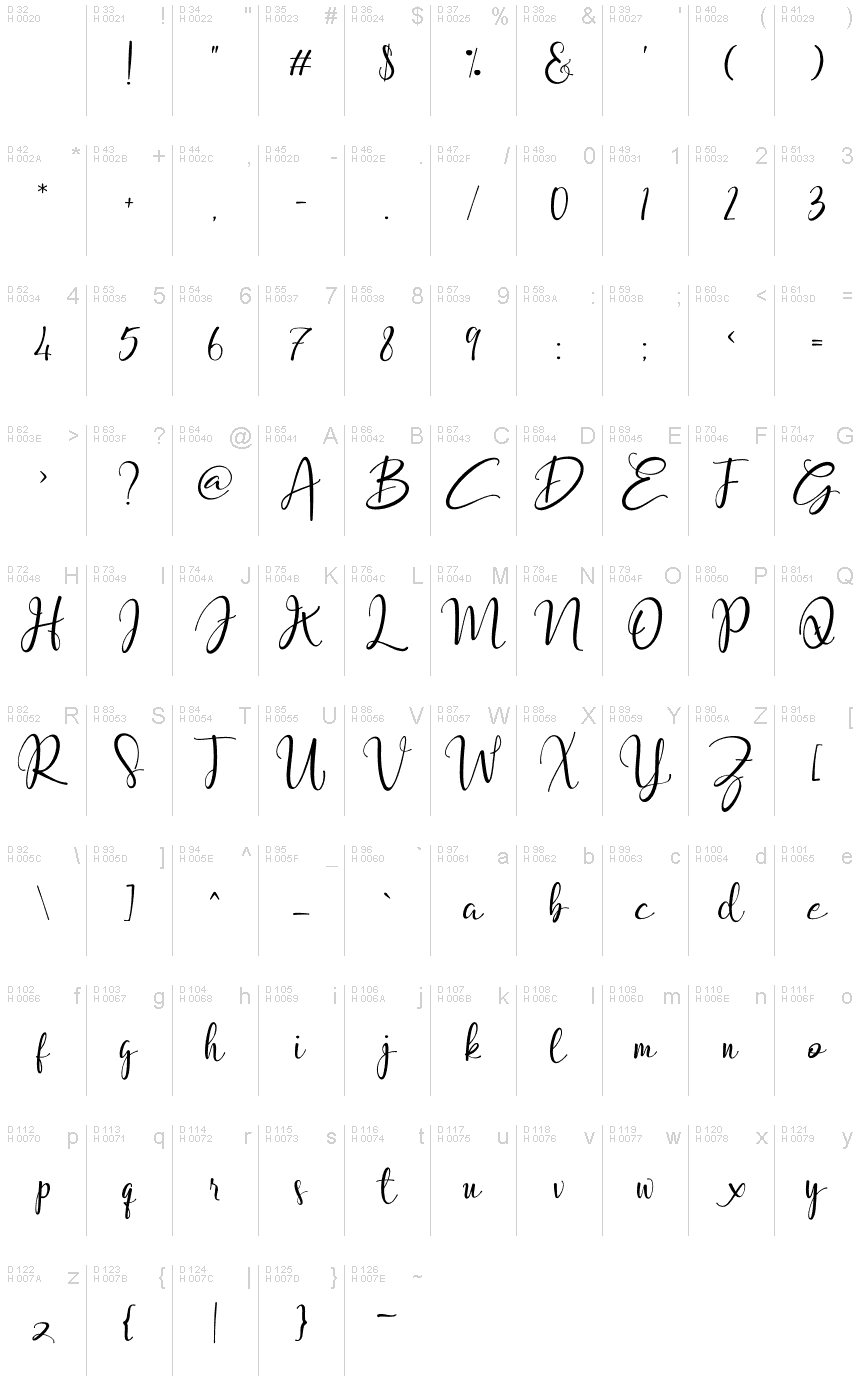 基本ラテン文字 - 文字マップ