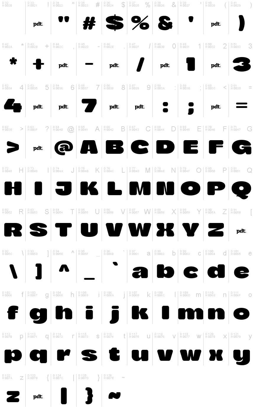 基本ラテン文字 - 文字マップ