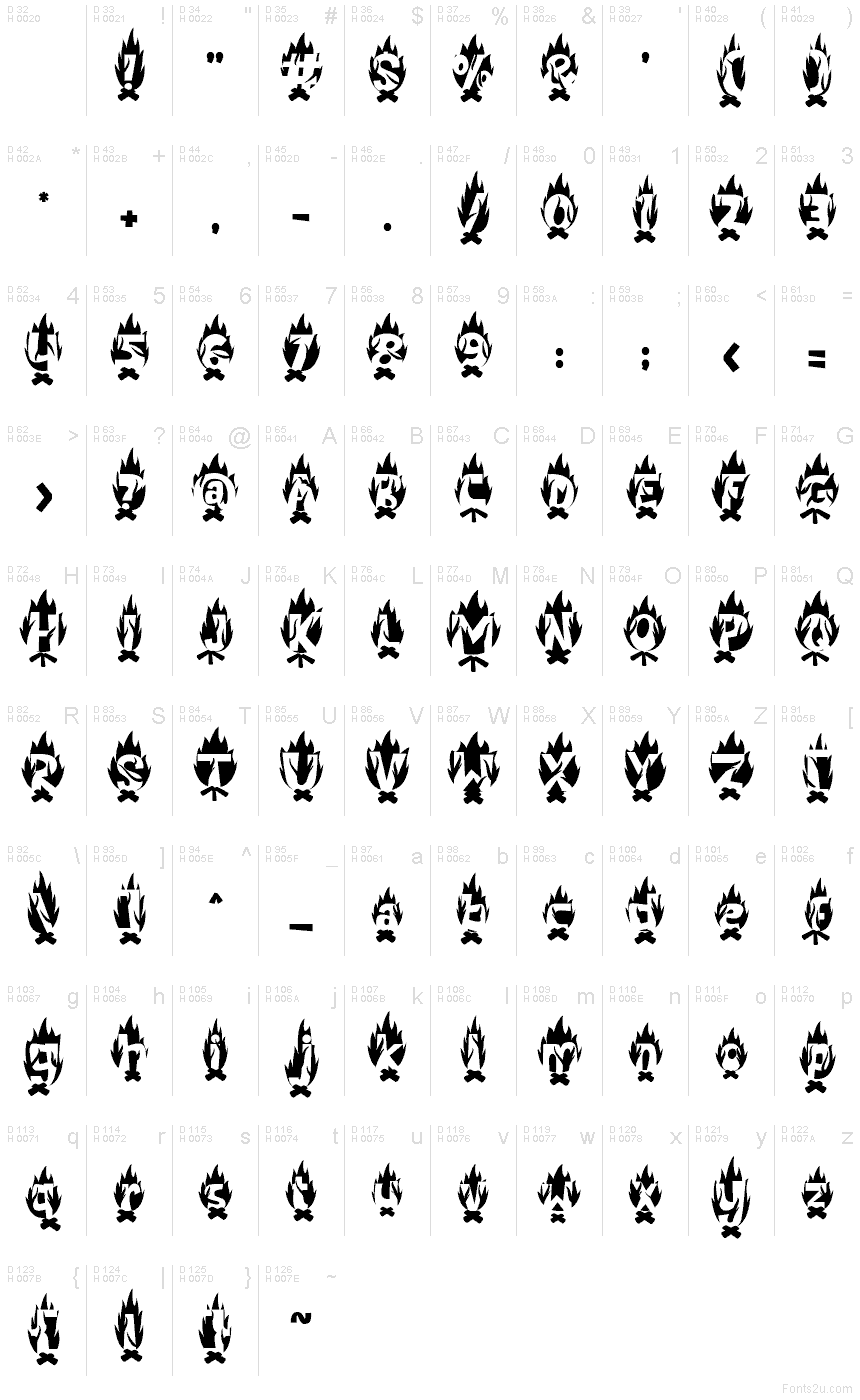 Basic Latin - charmap