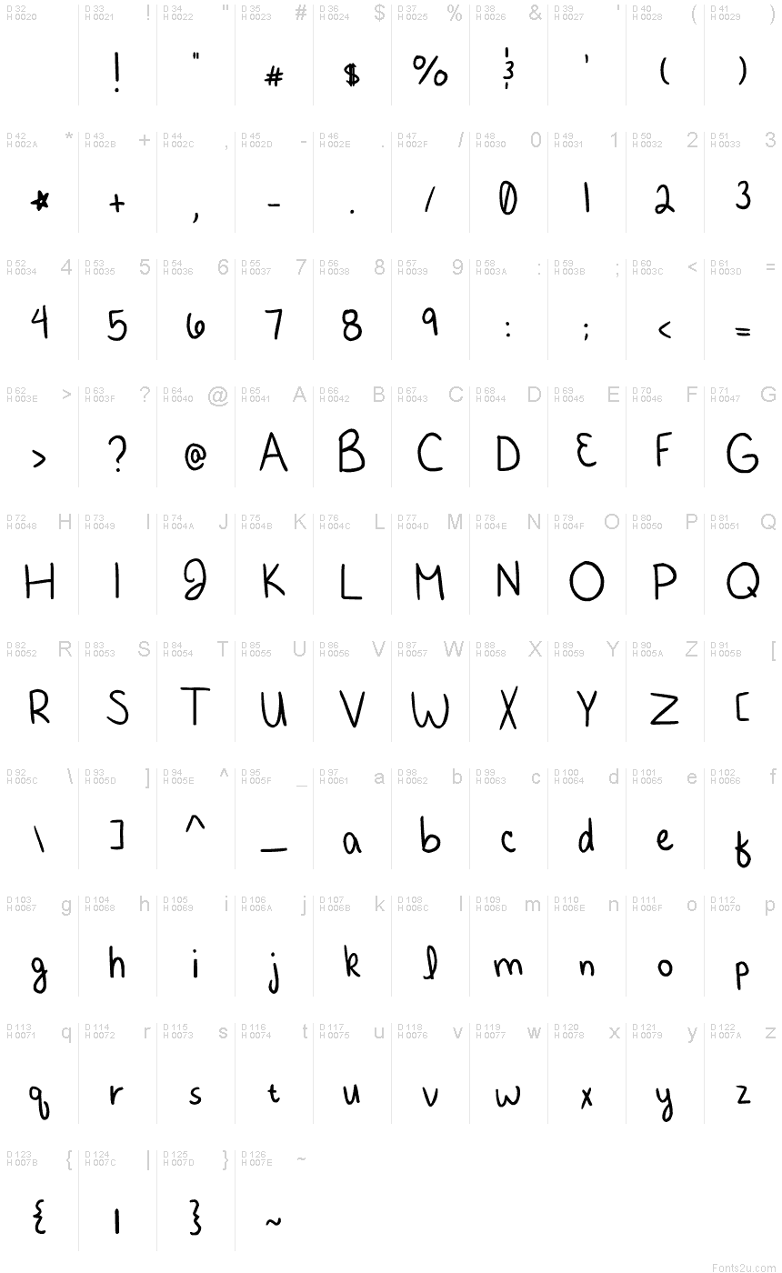 基本ラテン文字 - 文字マップ