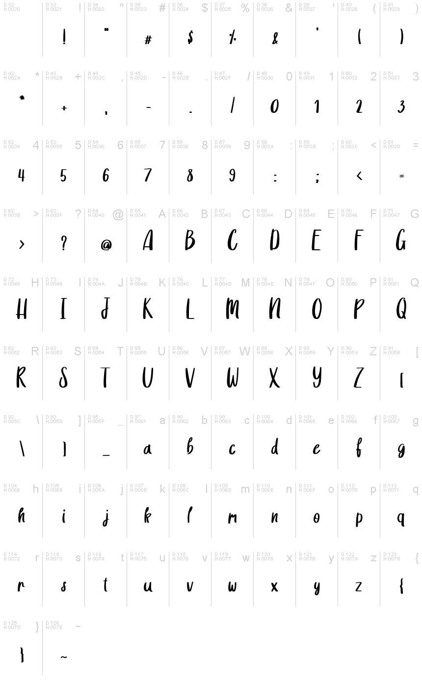 基本ラテン文字 - 文字マップ