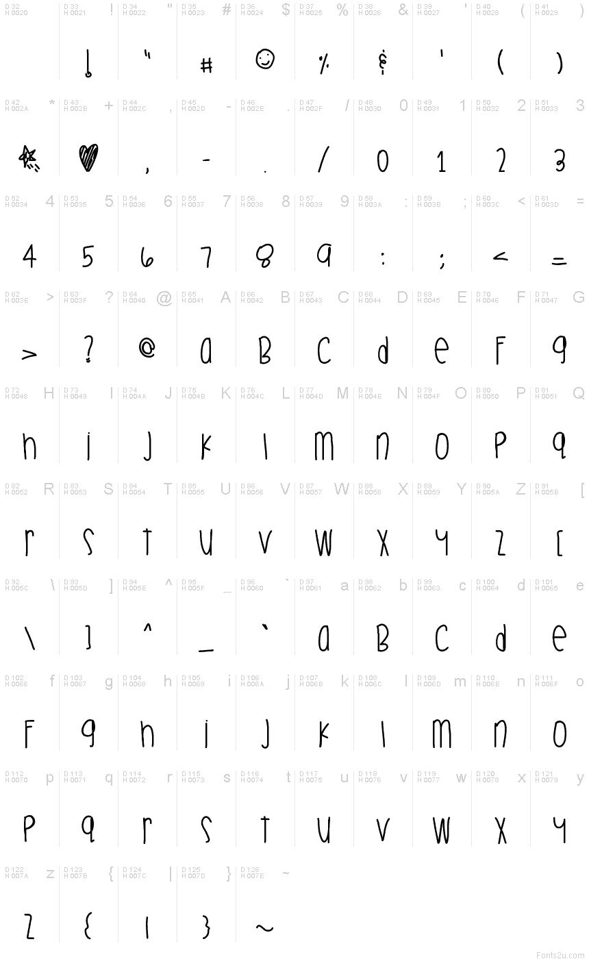 Basic Latin - charmap
