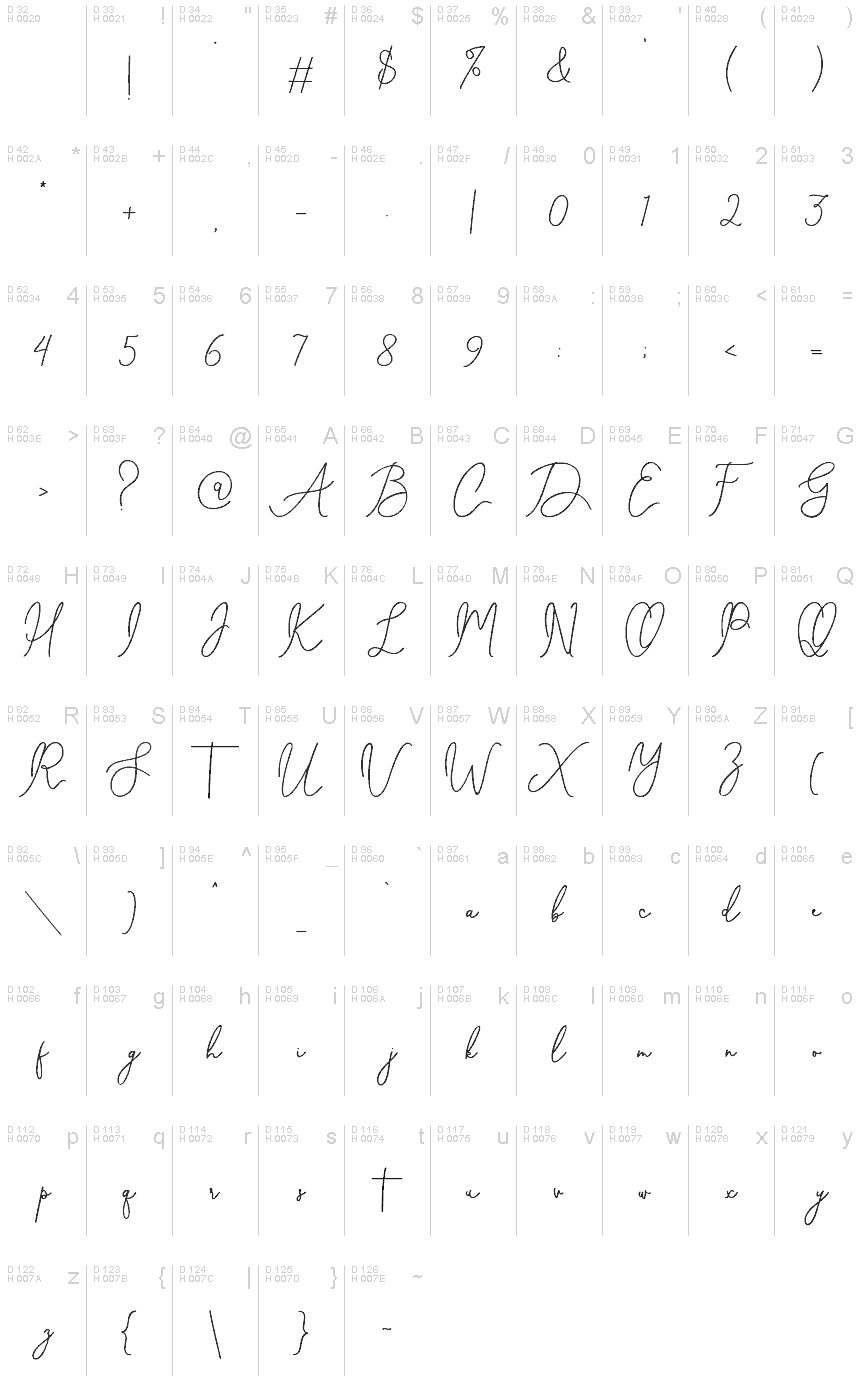 基本ラテン文字 - 文字マップ
