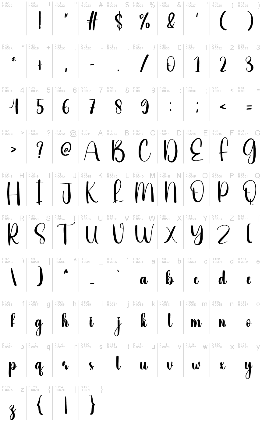 基本ラテン文字 - 文字マップ