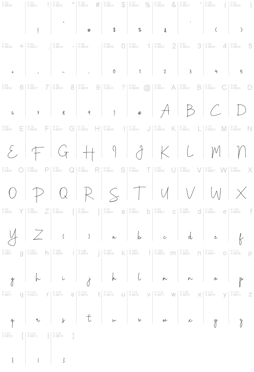 基本ラテン文字 - 文字マップ