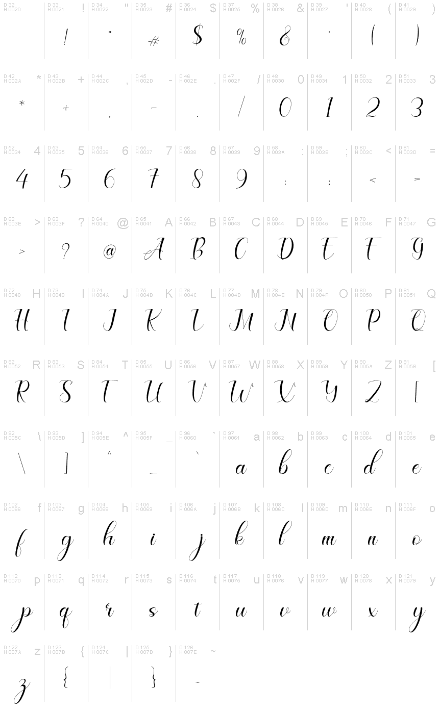 基本拉丁字母 - 字符地图