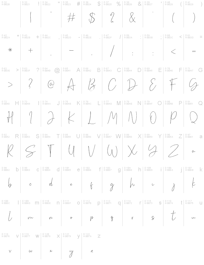 基本ラテン文字 - 文字マップ