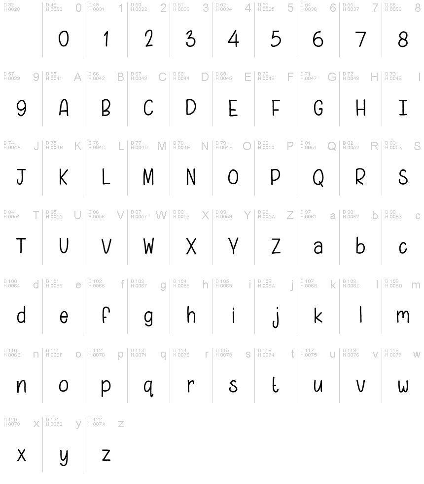 基本ラテン文字 - 文字マップ