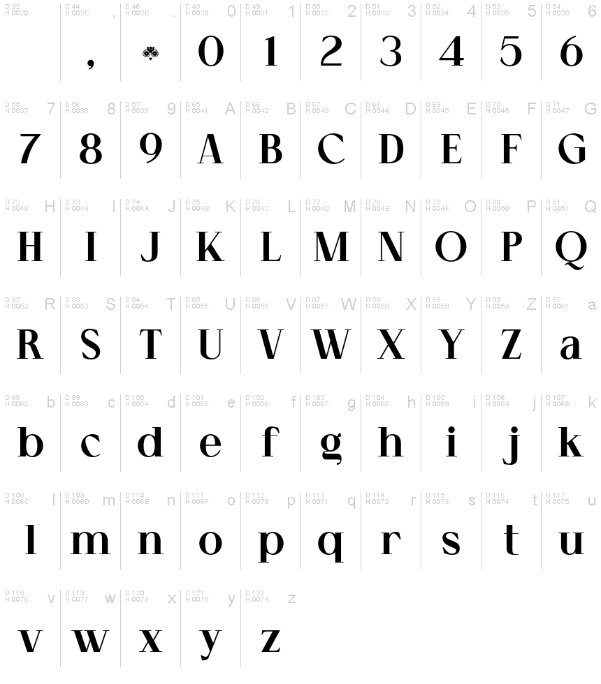 Basic Latin - charmap