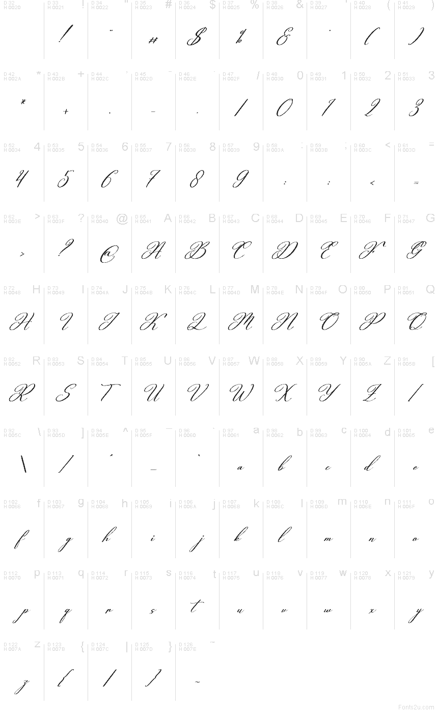 Základní latinka - Tabulka znaků