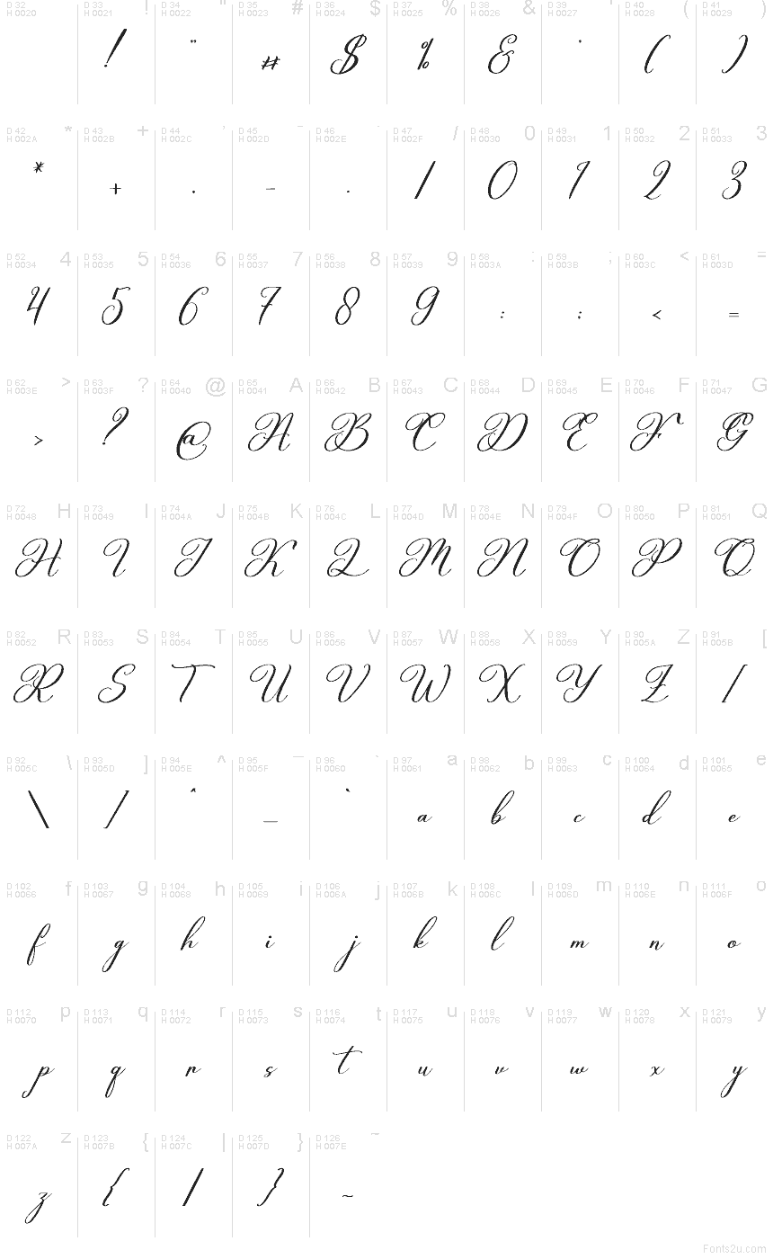 Základní latinka - Tabulka znaků