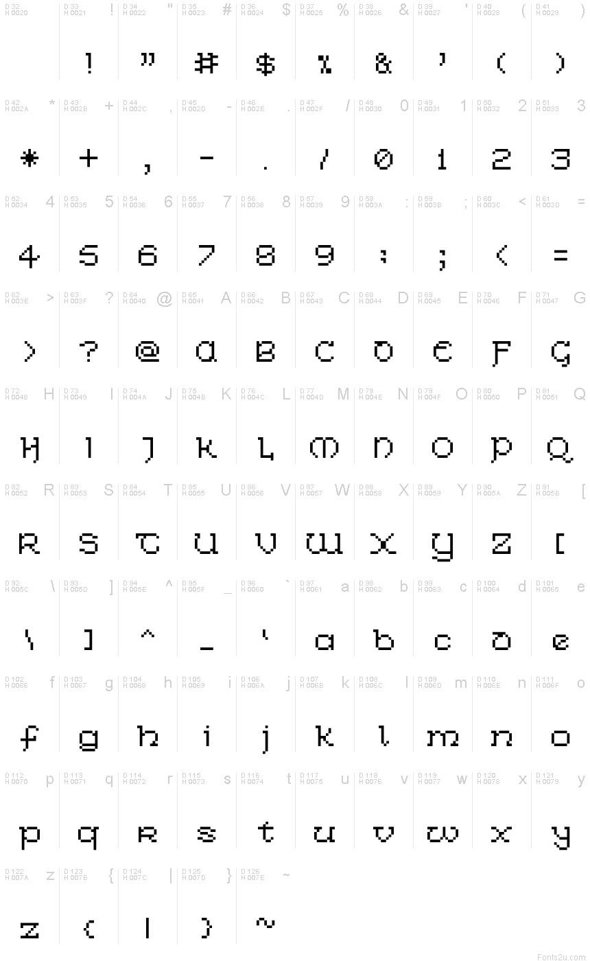 Základná latinka - Znaková sada