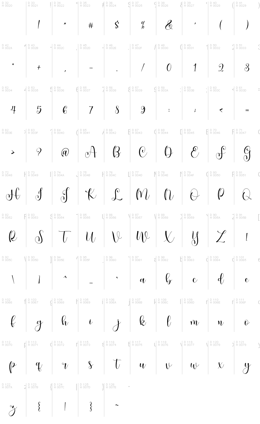 基本ラテン文字 - 文字マップ