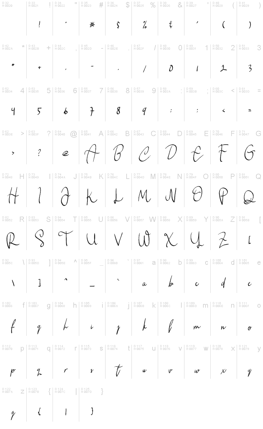 基本ラテン文字 - 文字マップ