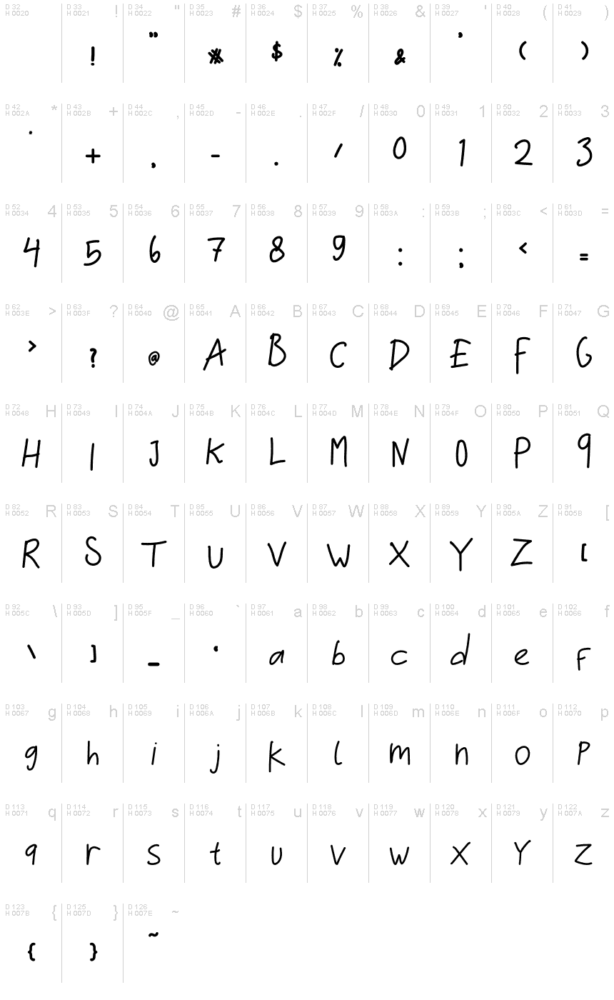 基本ラテン文字 - 文字マップ