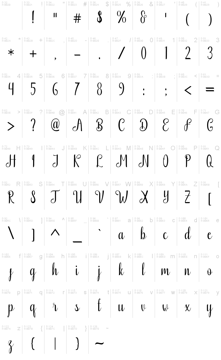基本ラテン文字 - 文字マップ