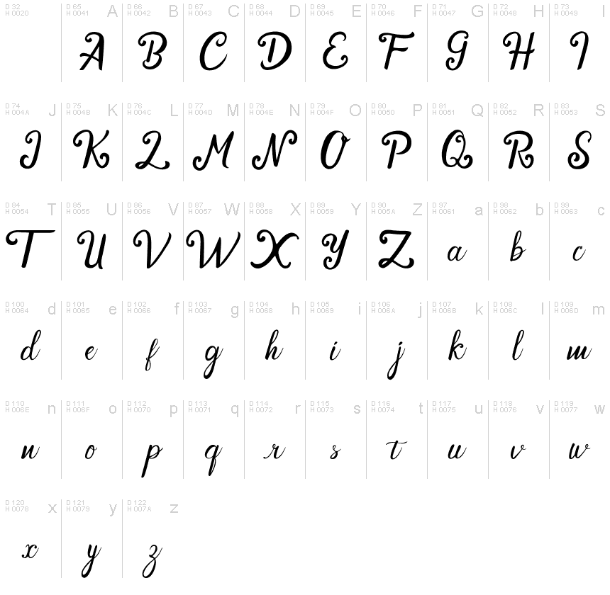 基本ラテン文字 - 文字マップ