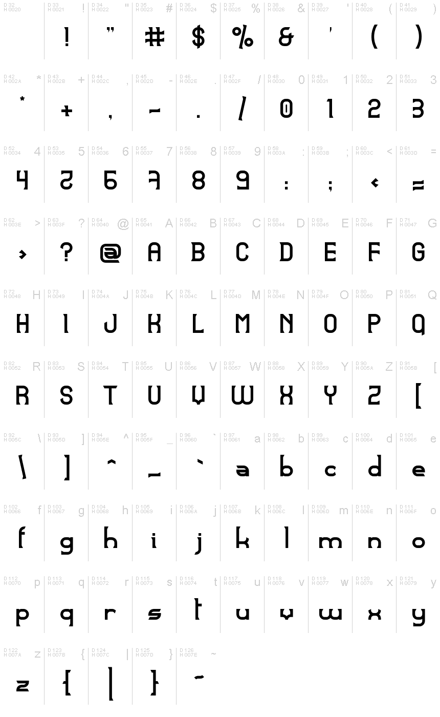 基本ラテン文字 - 文字マップ