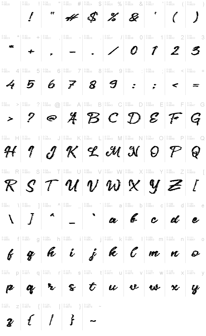 基本拉丁字母 - 字符地图