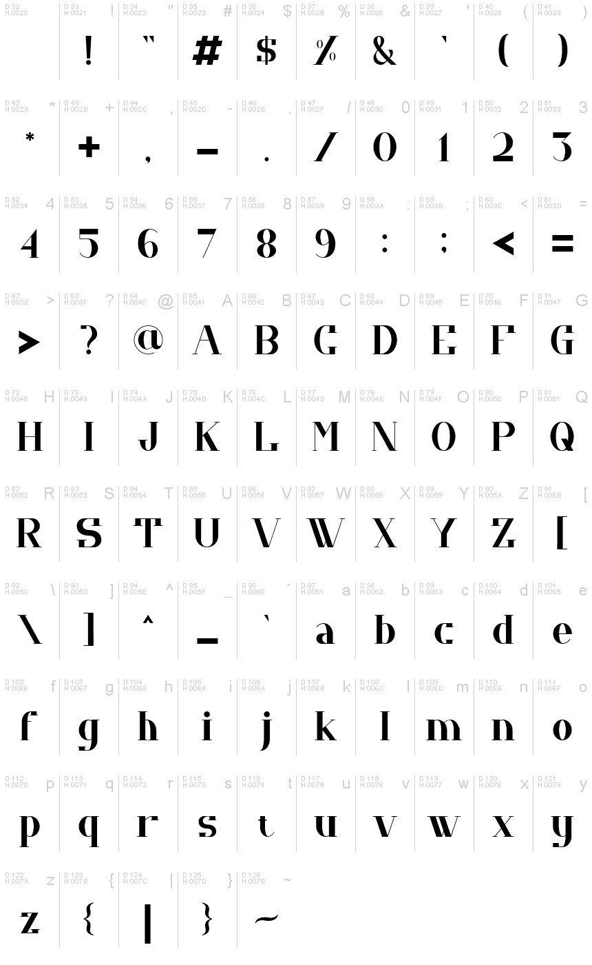 基本ラテン文字 - 文字マップ