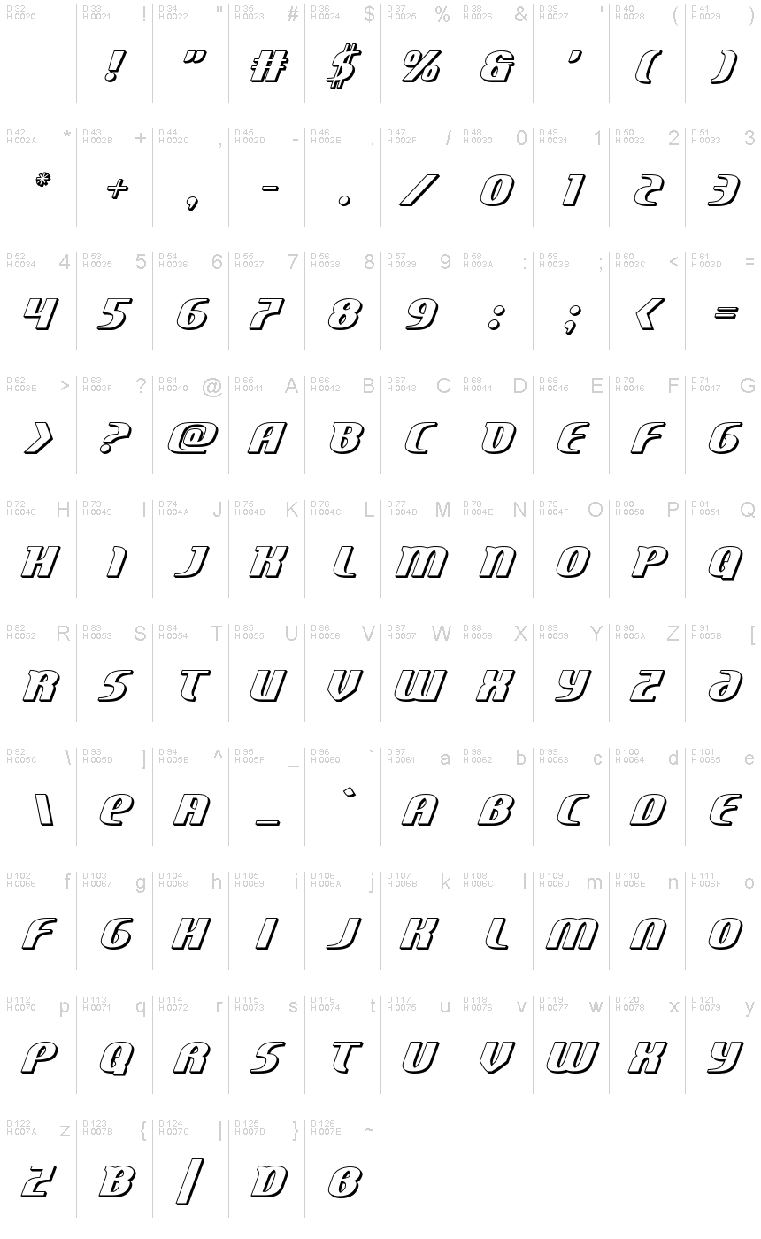 Базовая латиница - Таблица символов