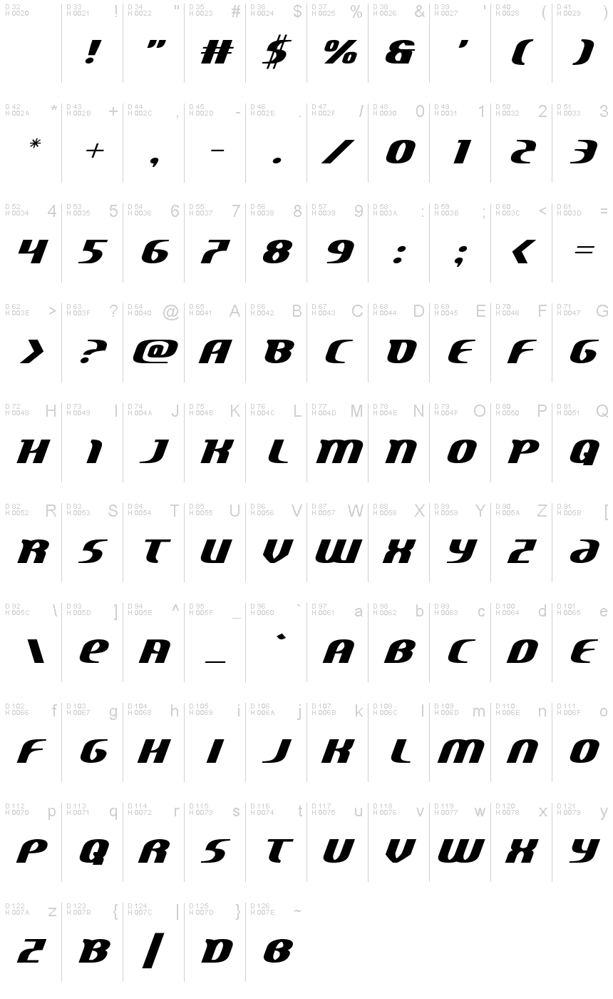 Базовая латиница - Таблица символов