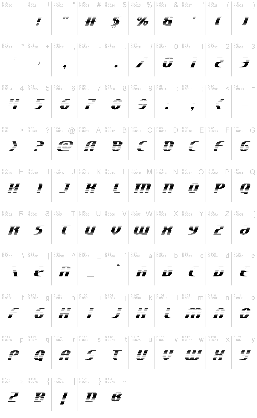 Базовая латиница - Таблица символов