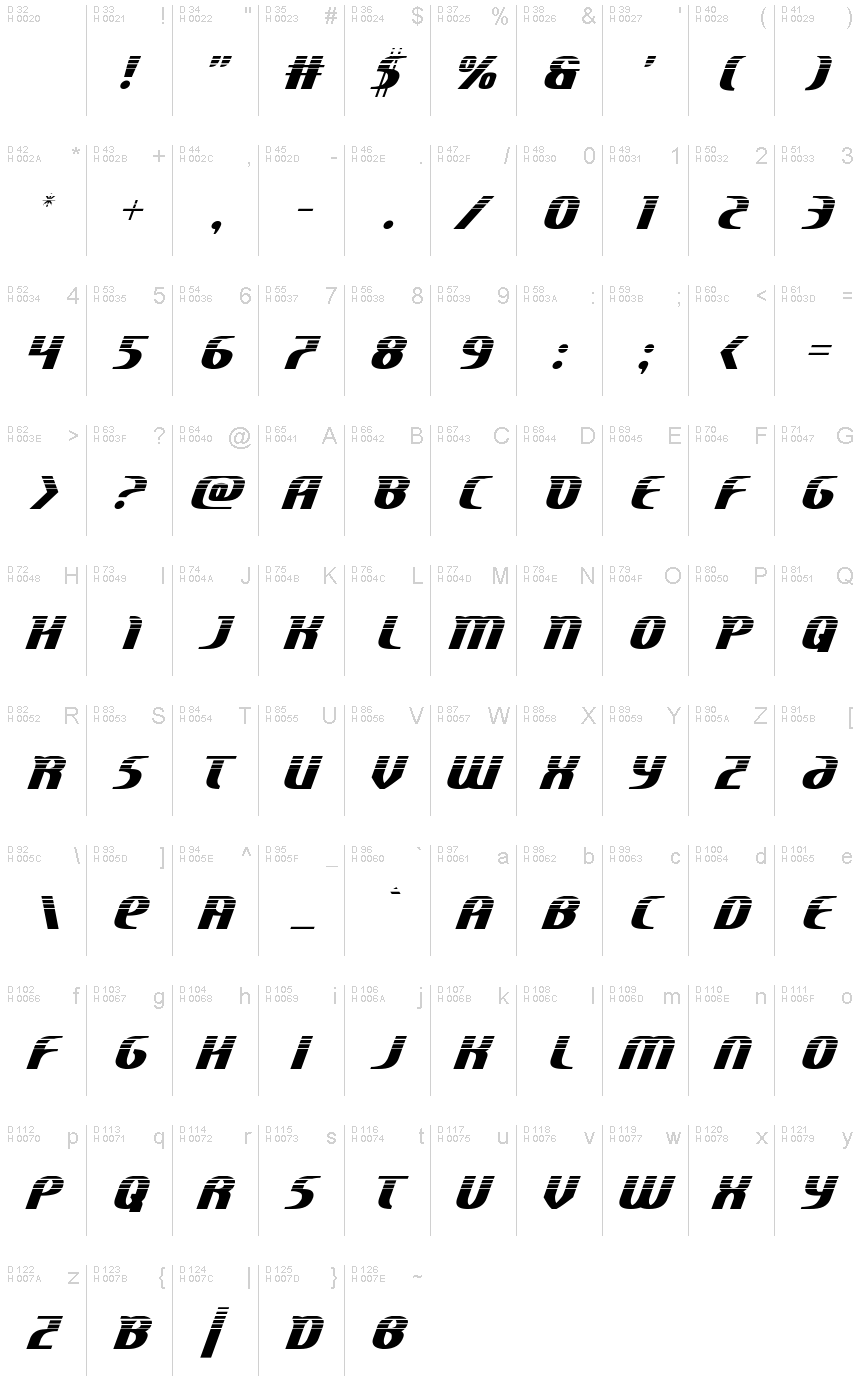 Базовая латиница - Таблица символов